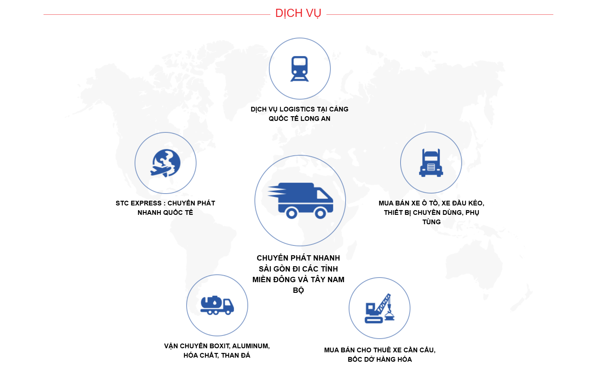 IV. Sản phẩm & dịch vụ